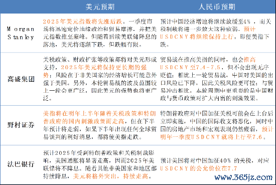 数据泉源:公开长途