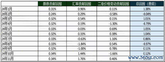 数据泉源:基金科罚东说念主