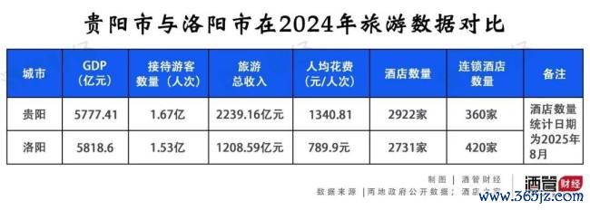 贵阳旅社房价终于有熄火的苗头了 监管部门动手班师
